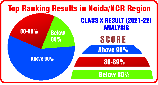 Top School in Greater Noida West 